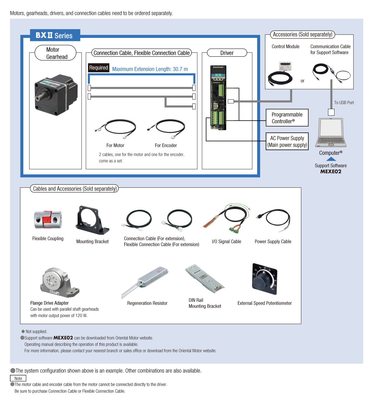 BXII Series System Configuration